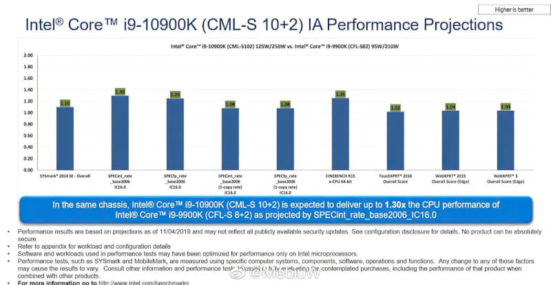 Intel Core i9-10900K.jpg